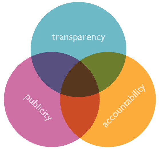 transparency